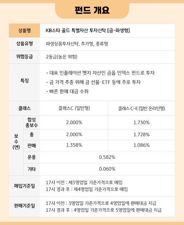 펀드 개요
